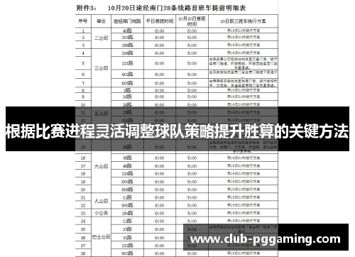 根据比赛进程灵活调整球队策略提升胜算的关键方法