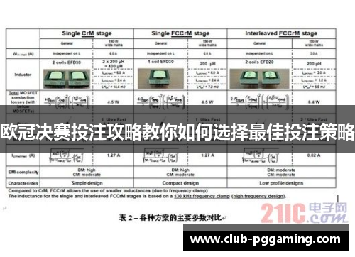 欧冠决赛投注攻略教你如何选择最佳投注策略