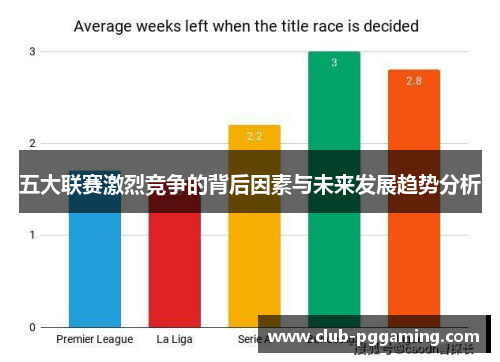 五大联赛激烈竞争的背后因素与未来发展趋势分析