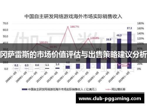 冈萨雷斯的市场价值评估与出售策略建议分析