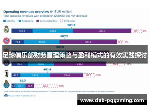 足球俱乐部财务管理策略与盈利模式的有效实践探讨