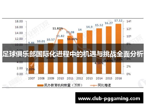 足球俱乐部国际化进程中的机遇与挑战全面分析