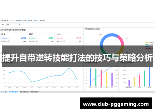 提升自带逆转技能打法的技巧与策略分析