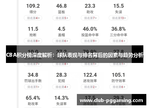 CBA积分榜深度解析：球队表现与排名背后的因素与趋势分析