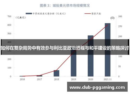 如何在复杂局势中有效参与利比亚政治进程与和平建设的策略探讨