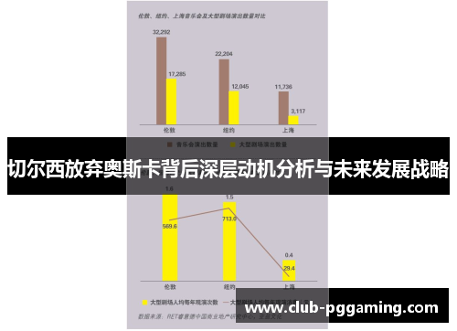 切尔西放弃奥斯卡背后深层动机分析与未来发展战略