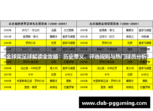 金球奖足球解读全攻略：历史意义、评选规则与热门球员分析