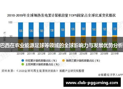 巴西在农业能源足球等领域的全球影响力与发展优势分析