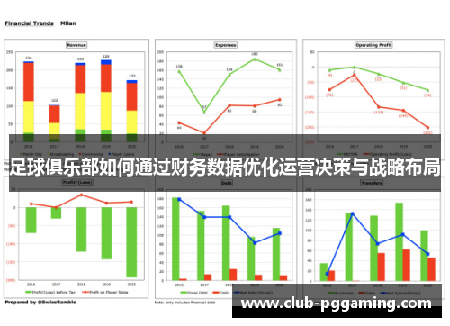 足球俱乐部如何通过财务数据优化运营决策与战略布局