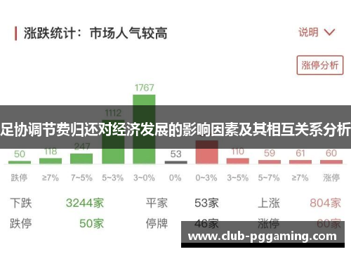 足协调节费归还对经济发展的影响因素及其相互关系分析
