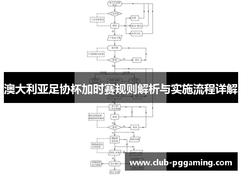 澳大利亚足协杯加时赛规则解析与实施流程详解