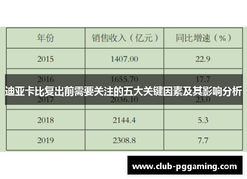 迪亚卡比复出前需要关注的五大关键因素及其影响分析