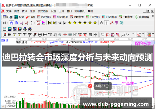迪巴拉转会市场深度分析与未来动向预测