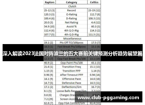深入解读2023法国对阵波兰的五大赛前关键预测分析趋势展望篇 深入解读2023法国对阵波兰的五大赛前关键预测分析趋势展望篇