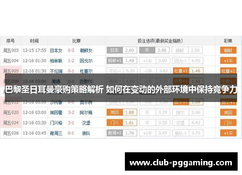 巴黎圣日耳曼豪购策略解析 如何在变动的外部环境中保持竞争力