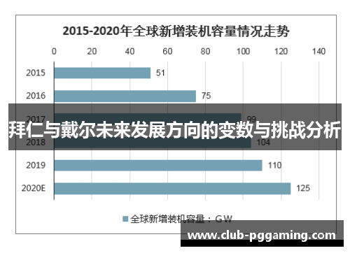 拜仁与戴尔未来发展方向的变数与挑战分析