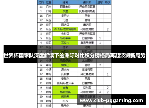 世界杯国家队深度解读下的洲际对比积分榜格局再起波澜新局势
