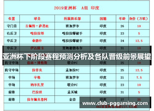 亚洲杯下阶段赛程预测分析及各队晋级前景展望