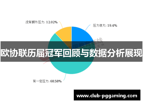 欧协联历届冠军回顾与数据分析展现