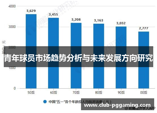 青年球员市场趋势分析与未来发展方向研究